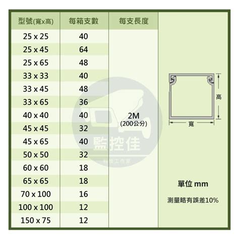 生活水準 同寅線槽型錄